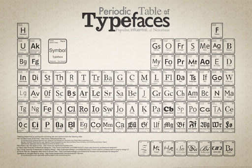 What are the different typefaces and how are they used?